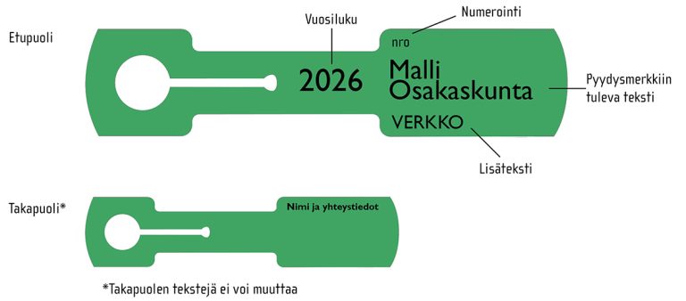 Personoidun pyydysmerkin mallikuva 2026